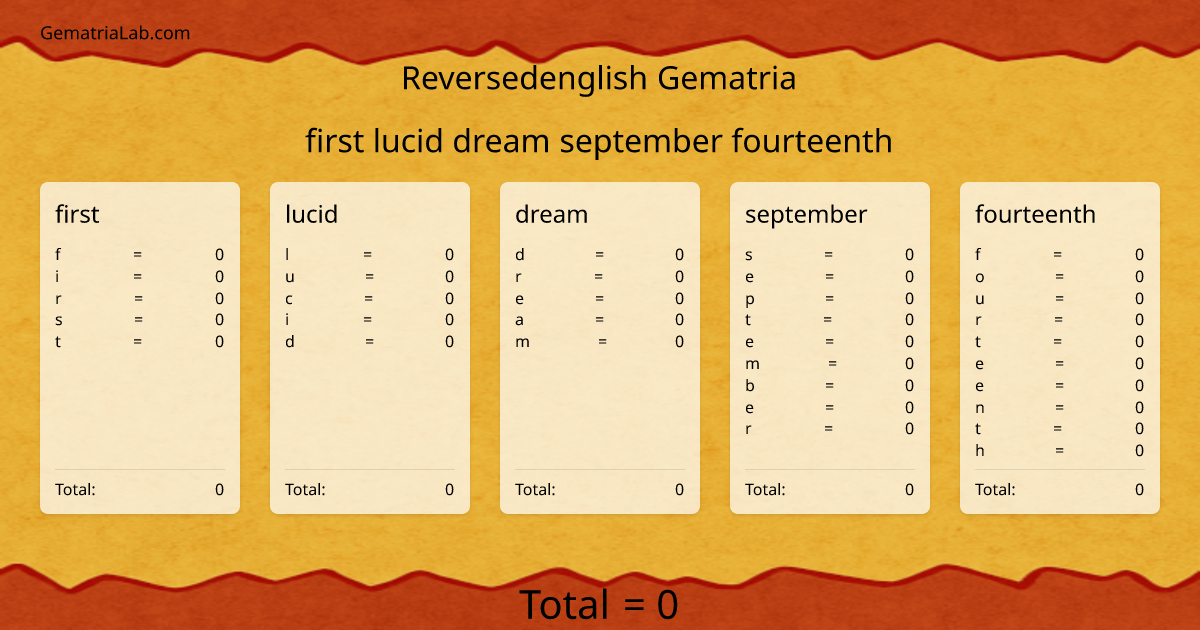 first lucid dream september fourteenth in reversedenglish Gematria